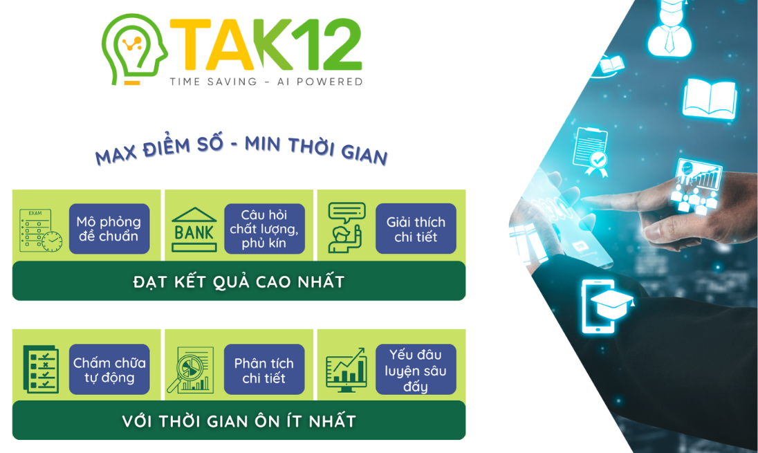 Nâng cao kết quả, tiết kiệm thời gian học tập nhờ hệ thống TAK12